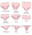 File:Panties styles - fr.svg - Wikimedia Commons