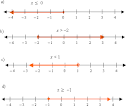 Algebra Inequalities (with worked solutions &amp; videos)