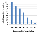 Numerical notes on health care reform - NYTimes.
