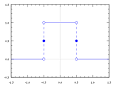 300px-Rectangular_ function .svg.png