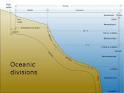 Ocean - eNotes.com Reference