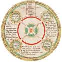 The Four Temperaments
