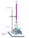 Technique chimie