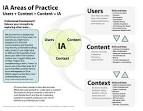 salehudinsaid | To a better UX world in Malaysia