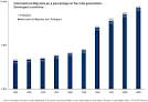 Just Landed Expatriates: Expatriates worldwide How many expats are ...
