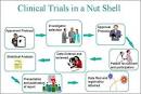 10000 Strong Against Thyroid Cancer: Clinical Trial Basics
