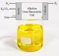 Urine turned into hydrogen fuel