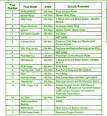 FORD Fuse Box Diagram: Fuse Box Ford 1999 Ranger XLT 2.5 lit Diagram