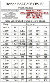 Daftar Harga Adira Finance Kredit Motor Honda DP Termurah