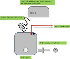 Uson Ltd - Customised RFID tags speed throughput of leak testing - 34365