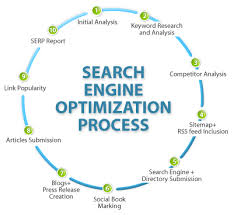 Các Mẹo SEO Hiệu Quả Cao
