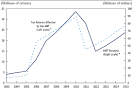 The Tax Foundation - Backgrounder on the Individual Alternative ...