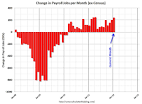 8.3%! This Was the Best JOBS REPORT Since the Great Recession ...