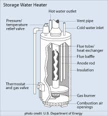 water heater parts