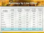 http://www.noaanews.noaa.gov/stories2007/images/noaa-budget-2008-line-office-summary1b.jpg