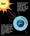 Climate Kids: What is the greenhouse effect?