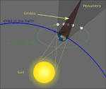 Lunar eclipse - Wikipedia, the free encyclopedia