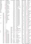HTML Codes - html characters, html symbols, html entities and ...