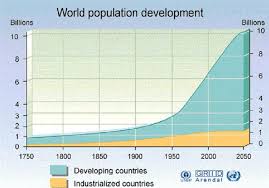 A look at global population trends thumbnail