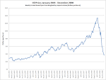 2000s energy crisis - Wikipedia, the free encyclopedia