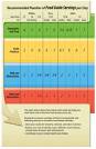 Canadian Food Inspection Agency - Chapter 8 Annexes