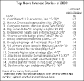 Top Stories of 2009: Economy, Obama and Health Care | Pew Research ...