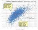 Body mass index - Wikipedia, the free encyclopedia