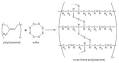 Cross-link - Wikipedia, the free encyclopedia