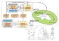 Cybernetics - Wikipedia, the free encyclopedia