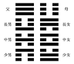 Geomancy - Wikipedia, the free encyclopedia