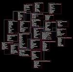Heavy Metal Family Tree « Spectacular Optical Corp.
