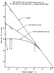 Consequences of Time Dependent Nuclear Decay Indices on Half Lives
