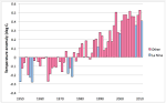 The Year After McLean   A Review of 2011 Global Temperatures