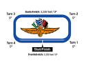 NASCAR Tracks - Indianapolis Motor Speedway - Auto Racing - NBC Sports