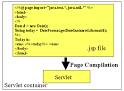 jGuru: JavaServer Pages Fundamentals, Short Course Contents