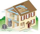 How Does Central Air Conditioning Work