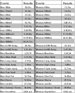 2011 SEA Games Qualifying Marks | Singapore Athletic Association