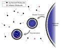 Emulsion polymerization - Wikipedia, the free encyclopedia
