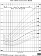 Body mass index - Wikipedia, the free encyclopedia