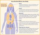 Alcohol withdrawal syndrome Pictures, Alcohol withdrawal syndrome ...
