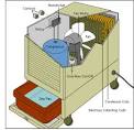 Home Tips : DIY - Dehumidifiers