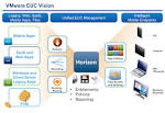 VMware EUC: from Vision to Execution « Virtualization Journey