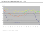 File:Fed Funds Rate &amp; Mortgage Rates 2001 to 2008.png - Wikipedia ...