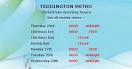 Christmas and New Year opening times 2010 | Teddington, Middlesex, UK