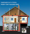 Energy Efficient Home Features : ENERGY STAR