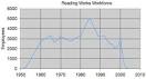 Reading Works - Wikipedia, the free encyclopedia