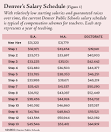 The Uniform Salary Schedule : Education Next