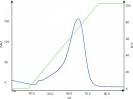 Affinity purification of recombinant protein tyrosine phosphatase