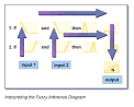 Fuzzy Logic Toolbox for MATLAB and Simulink