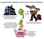 Independent Contractors | Jan Norman on Small Business